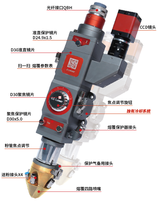 激光熔覆頭