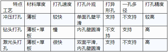 打孔優(yōu)劣對比圖